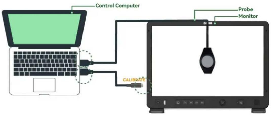 Control Computer Probe Monitor CALIBRATE