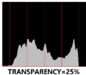OSEE Mega 22S - TRANSPARENCY - 2