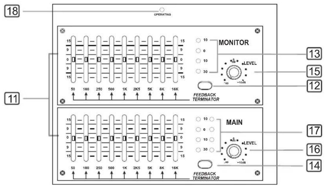 18 OPERATING MONITOR 0 10 30 -∞ +10dB FEEDBACK TERMINATOR 13 15 12 11 17 16 14 MAIN 0 10 30 -∞ +10dB FEEDBACK TERMINATOR 50 100 250 500 1K 2K5 5K 8K 16K