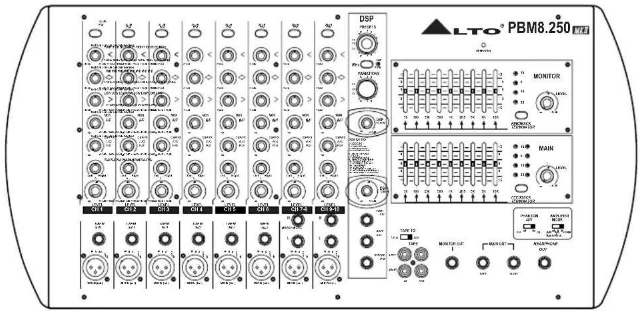 LTO® PBM8.250 WTR DSP PRESSETS VARIATIONS MONITOR LEVEL MAIN LEVEL PENIMACK TEMPORATOR 13 1 13 33 100 200 500 100 200 500 100 100 200 500 100 200 500 100 100 200 500 100 200 500 100 100 200 500 100 200 500 100 100 200 500 10O 100 200 500 10O 100 200 500 10O 100 200 500 10O 100 200 500 10O 100 200 500 10O 100 200 500 10O 10M 1 13 33 10 13 33 10 13 33 10 13 33 10 13 33 10 13 33 10 13 33 10 13 33 10 13 33 10 13 33 10 13 33 10 13 33 10