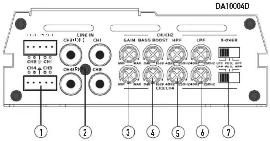 DA10004D HIGH INPUT LINE IN CH3(L)(L) CH1 CH2≡ CH1 CH4≡ CH3 CH4(R)(R) CH2 GAIN BASS BOOST CHI/CH2 HPF LPF X-OVER MIN MAX 0dB 1268 40Hz 250HZ40Hz 250HZ LPF FULL HPF LPF FULL HPF MIN MAX 0dB 1268 40Hz 250HZ40Hz 250HZ ① ② ③ ④ ⑤ ⑥ ⑦