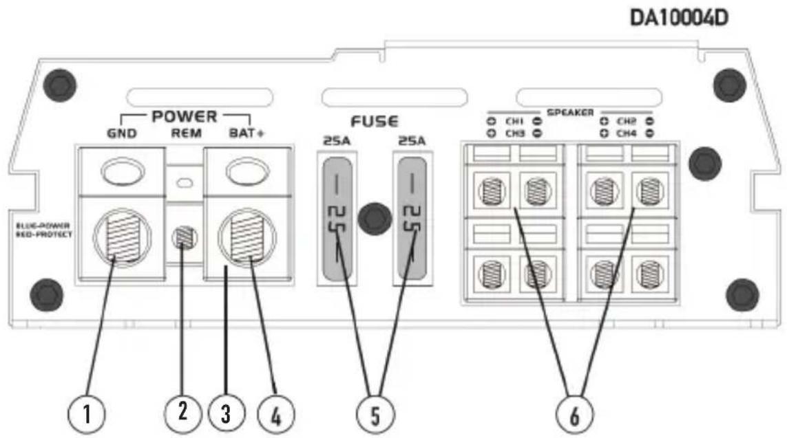 DA10004D POWER GND REM BAT+ BLUE-POWER RED-PROTECT FUSE 25A 25A ① ② ③ ④ ⑤ SPEAKER CH1 CH2 CH3 CH4