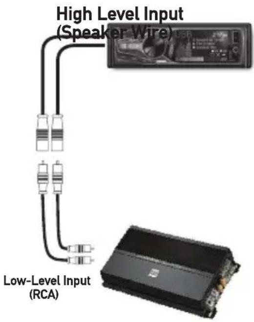 High Level Input (Speaker Wire) Low-Level Input (RCA)