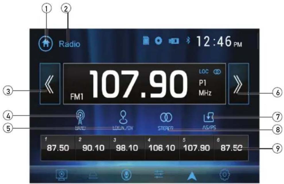 Radio 12:46 PM 107.90 FM1 LOC P1 MHz BAND LOCAL/DX STERCO AS/PS 1 87.50 2 90.10 3 98.10 4 106.10 5 107.90 6 87.50 9 87.50