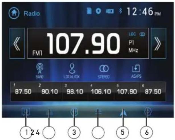 Radio 12:46 PM 107.90 FMI LOC P1 MHz BAND LOCAL/OK STREED AS/PS 1 87.50 2 90.10 3 98.10 4 106.10 5 107.90 6 87.50 ① ② ③ ④ ⑤ ⑥