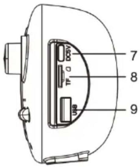 7 8 9 TF DOSRV USB