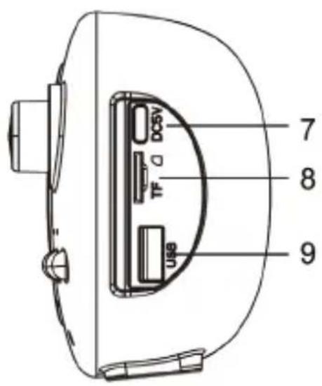 7 8 9 DSV TF Use
