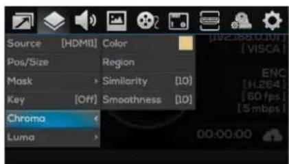 Source [HDMI] Color Pos/Size Region Mask > Similarity [10] Key [Off] Smoothness [10] Chroma Luma 00:00:00