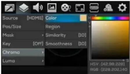 Source [HDMI] Color Pos/Size Region Mask > Similarity [10] Key [Off] Smoothness [10] Chroma > Luma > HSV : [42.98.226] RGB : [228.202.140]