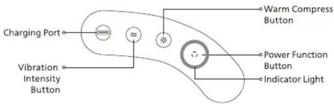 Charging Port, Vibration Intensity Button, Warm Compress Button, Power Function Button, Indicator Light