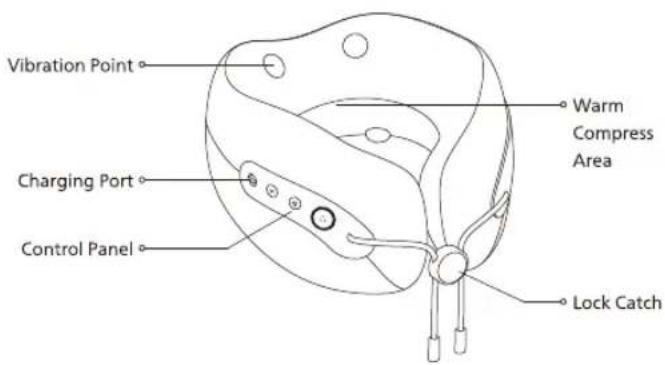 Vibration Point, Charging Port, Control Panel, Warm Compress Area, Lock Catch