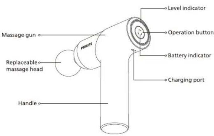 Massage gun PHILIPS Replaceable massage head Handle Level indicator Operation button Battery indicator Charging port