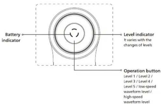 Battery indicator Level indicator It varies with the changes of levels Operation button Level 1 / Level 2 / Level 3 / Level 4 / Level 5 / low-speed waveform level / high-speed waveform level