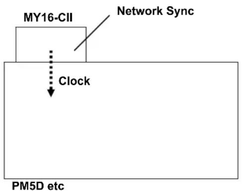 MY16-CII Network Sync Clock PM5D etc