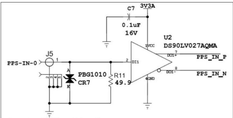 PPS-IN-0 J5 1 A PBG1010 CR7 R11 49.9 C7 3V3A 0.1uF 16V U2 DS90LV027AQMA 1VCC DI1 DO1+ 7 PPS_IN_P 8 DO1- 4GND PPS_IN_N