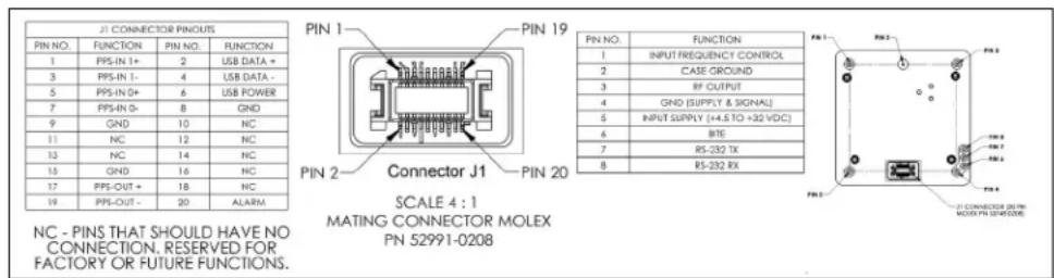 J1 CONNECTOR PINOUTS PIN NO. FUNCTION PIN NO. FUNCTION 1 PPS-IN 1+ 2 USB DATA + 3 PPS-IN 1- 4 USB DATA - 5 PPS-IN 0+ 6 USB POWER 7 PPS-IN 0- 8 GND 9 GND 10 NC 11 NC 12 NC 13 NC 14 NC 15 GND 16 NC 17 PPS-OUT + 18 NC 19 PPS-OUT - 20 ALARM PIN 1 PIN 19 PIN 2 Connector J1 PIN 20 SCALE 4 : 1 MATING CONNE…