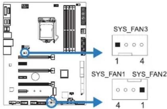 SYS_FAN3 1 4 SYS_FAN1 SYS_FAN2 4 1