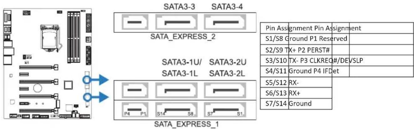 SATA3-3 SATA3-4 SATA_EXPRESS_2 SATA3-1U/ SATA3-2U SATA3-1L SATA3-2L P4 P1 S14 S8 S7 S1 SATA_EXPRESS_1 Pin Assignment Pin Assignment S1/S8 Ground P1 Reserved S2/S9 TX+ P2 PERST# S3/S10 TX- P3 CLKREQ#/DEVSLP S4/S11 Ground P4 IFDet S5/S12 RX- S6/S13 RX+ S7/S14 Ground