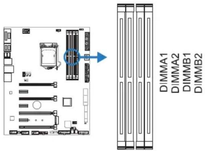 DIMMA1 DIMMA2 DIMMB1 DIMMB2