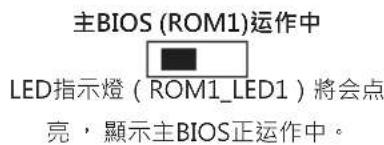 主BIOS (ROM1)运作中 LED指示燈(ROM1_LED1)將會点亮,顯示主BIOS正运作中。