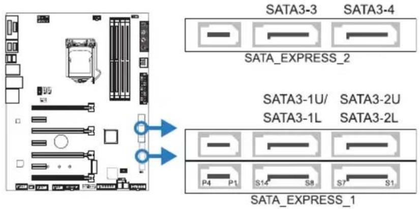 SATA3-3 SATA3-4 SATA_EXPRESS_2 SATA3-1U/ SATA3-2U SATA3-1L SATA3-2L P4 P1 S14 S8 S7 S1 SATA_EXPRESS_1