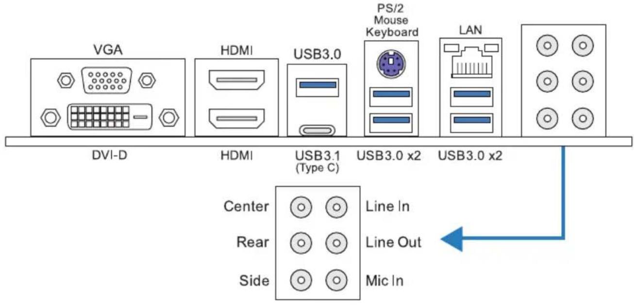 VGA DVI-D HDMI USB3.0 PS/2 Mouse Keyboard LAN HDMI USB3.1 (Type C) USB3.0 x2 USB3.0 x2 Center Rear Side Line In Line Out Mic In