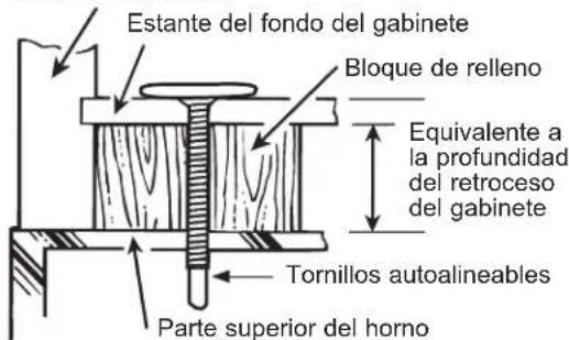 Estante del fondo del gabinete Bloque de relleno Equivalente a la profundidad del retroceso del gabinete Tornillos autoalineables Parte superior del horno