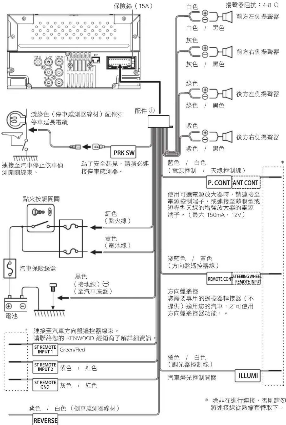 保險絲(15A) 白色 揚聲器阻抗:4-8 Ω 白色 / 黑色 前方左側揚聲器 灰色 前方右側揚聲器 灰色 / 黑色 綠色 後方左側揚聲器 綠色 / 黑色 紫色 後方右側揚聲器 紫色 / 黑色 PRK SW 配件① 淺綠色(停車感測器線材)配件③: 停車延長電纜 為了安全起見,請務必連接停車感測器。 連接至汽車停止煞車偵測開關線束。 點火按鍵開關 紅色 (點火線) 黃色 (電池線) 汽車保險絲盒 黑色 (接地線)⊖ (至汽車底盤) 電池 * 連接至汽車方向盤遙控器線束。 請聯絡您的 KENWOOD 經銷商了解詳細資訊。 ST REMOTE INPUT 1 Green/Red ST REMOTE INPUT 2 紫色 / 紅色 ST REMOTE GND 灰色 / 紅色 紫色 / 白色(倒車感測器線材) REVERSE 藍色 / 白色 (電源控制 / 天線控制線) P. CONTANT CONT 使用可選電源放大器時,請連接至電源控制端子,或連接至薄膜型或短桿型天線的增強放大器的電源端子。(最大 150mA,12V) 淺藍色 / 黃色 (方向盤遙控器線) REMOTE CONT STEERING WHEEL REMOTE INPUT 方向盤遙控 您需要專用的遙控器轉接器(不提供)適用您的汽車,才可使用方向盤遙控器功能。 橘色 / 白色 (調光器控制線) 汽車燈光控制開關 ILLUMI * 除非在進行連接,否則請勿將連接線從熱縮套管取下。