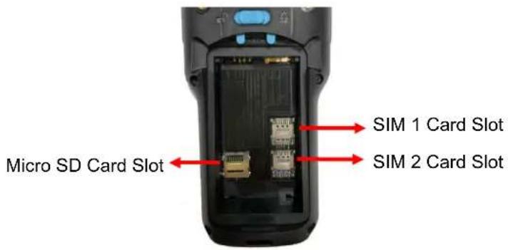 Micro SD Card Slot SIM 1 Card Slot SIM 2 Card Slot