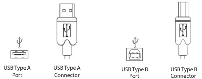 Icron EL5353 - USB Cables - 1