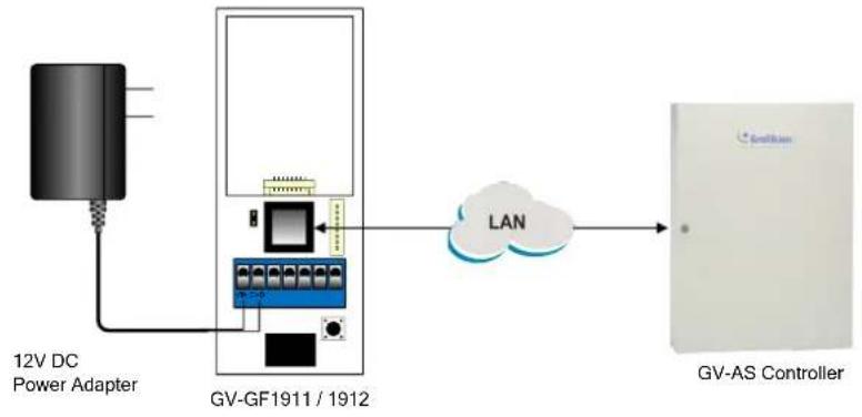 Geovision GV-GF1922 - Physical Connection - 1