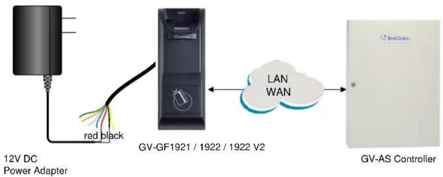 Geovision GV-GF1922 - Physical Connection - 2