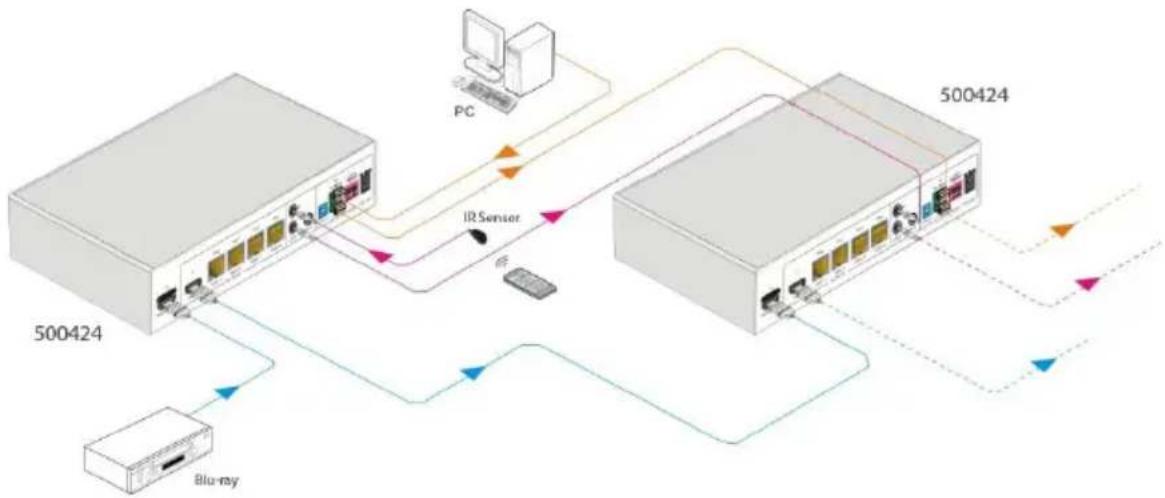 MuxLab 500424 - Cascading the Control Signal - 1