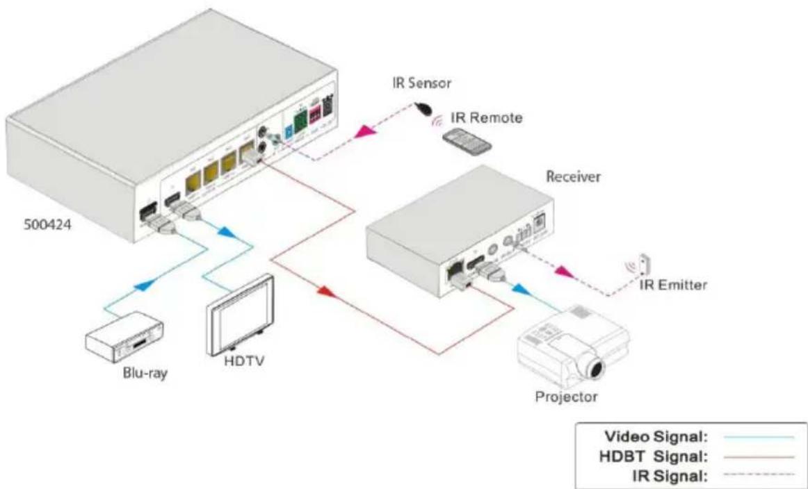 MuxLab 500424 - Control far-end display device while local to Splitter - 1