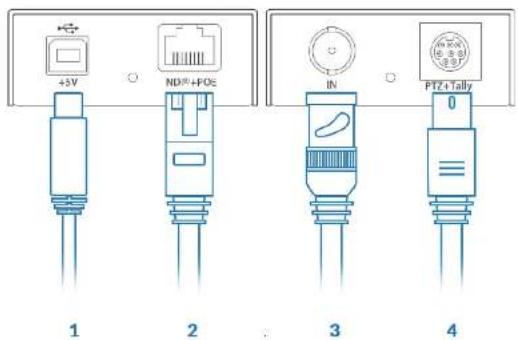 +5V ND®+POE IN PTZ+Tally 1 2 3 4
