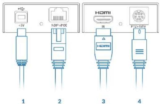 +5V NDI+POE HOMI IN PIZ+IaIy 1 2 3 4