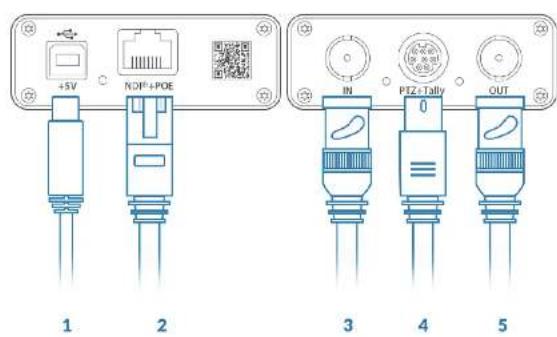 +5V NOR®+POE IN PITZ+Tally OUT 1 2 3 4 5