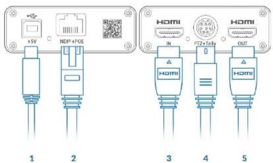 +5V NDI®+POE 1 2 HOMI IN PTZ+18v 3 4 HOMI OUT HOMI HOMI