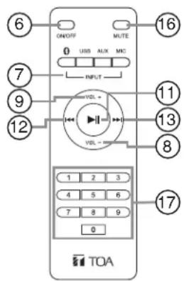 ON/OFF MUTE USB AUX MC INPUT VOL + VOL - 1 2 3 4 5 6 7 8 9 0 TOA ⑥ ⑦ ⑨ ⑫ ⑬ ⑪ ⑬ ⑧ ⑰ ⑯ ⑯ ⑯ ⑯ ⑯ ⑯