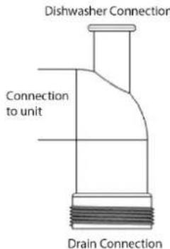 Dishwasher Connection Connection to unit Drain Connection