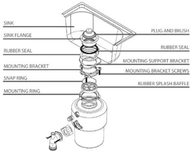 SINK SINK FLANGE RUBBER SEAL MOUNTING BRACKET SNAP RING MOUNTING RING PLUG AND BRUSH RUBBER SEAL MOUNTING SUPPORT BRACKET MOUNTING BRACKET SCREWS RUBBER SPLASH BAFFLE