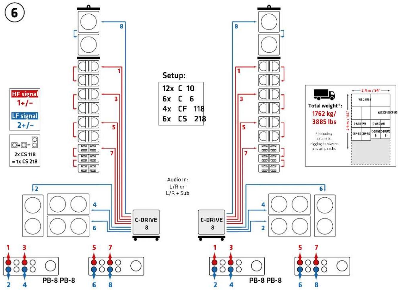HK AUDIO CS 218 - Example Setups - 6