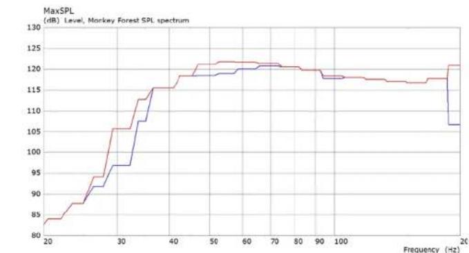 HK AUDIO CS 218 - CS 118 subwoofer - 1