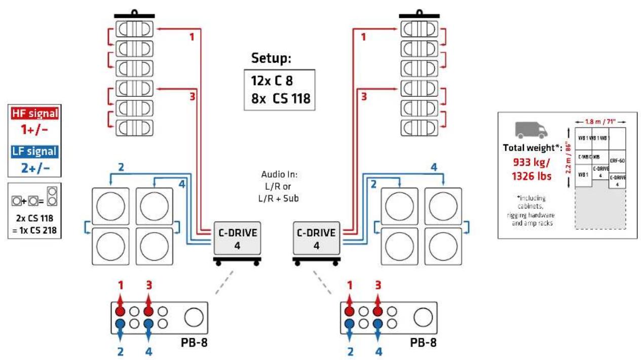 HK AUDIO CS 218 - Example Setups - 2