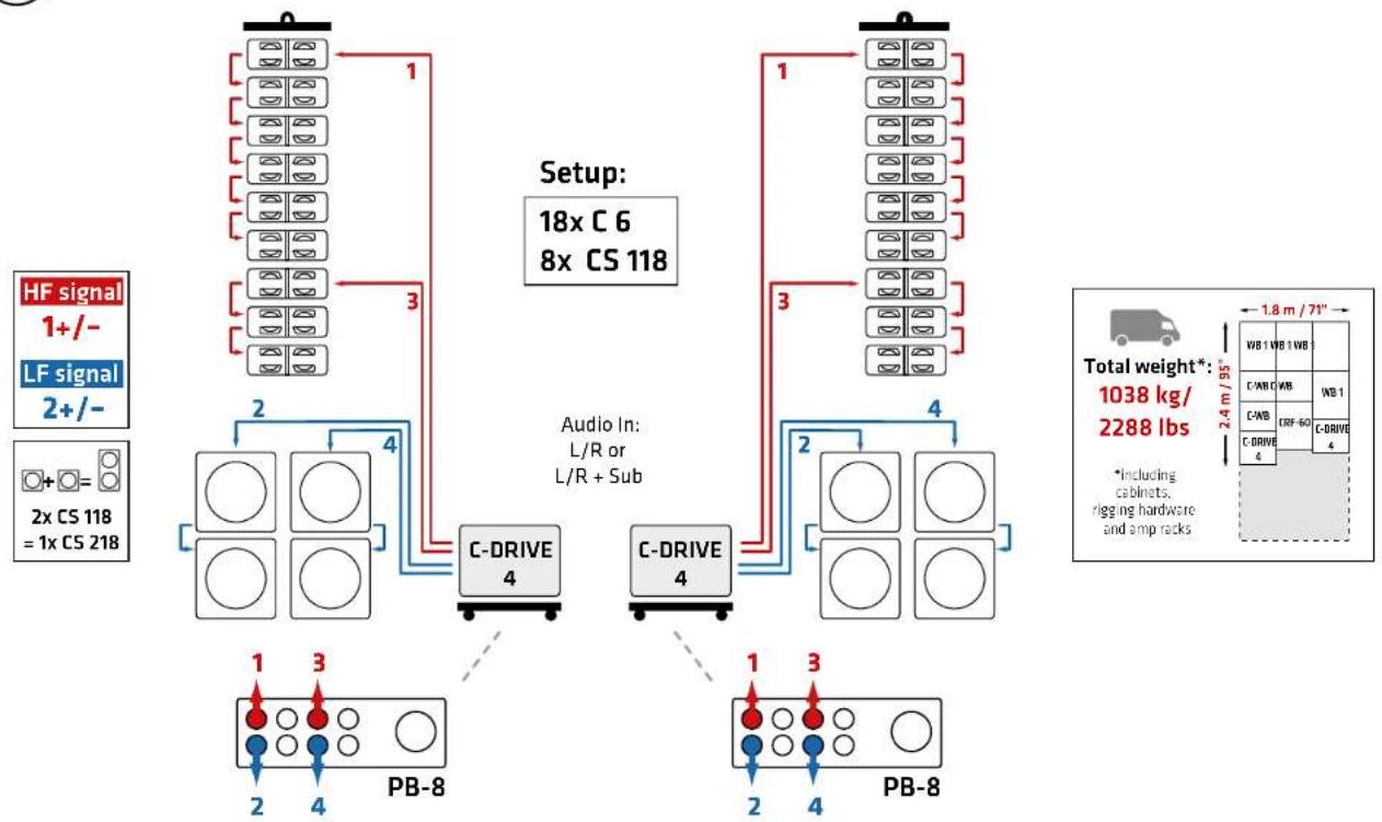 HK AUDIO CS 218 - Example Setups - 1