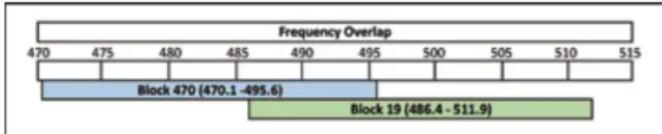 Lectrosonics HMa/LR - FREQ Button Settings - 1