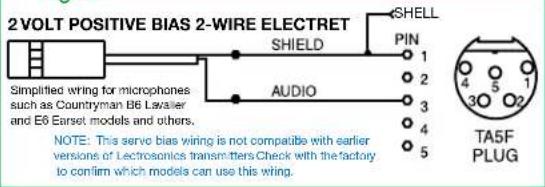 2 VOLT POSITIVE BIAS 2-WIRE ELECTRET Simplified wiring for microphones such as Countryman E6 Lavalier and E6 Earset models and others. NOTE: This serve bias wiring is not compatible with earlier version of Lectrosanics transmitters. Check with the factory to confirm which models can use this wiring. SHIELD PINE AUDIO TA5F PLUG