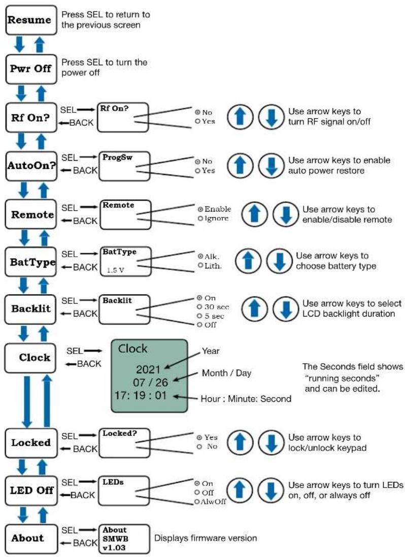 Lectrosonics SMWB-E07 - SMWB Power Button Menu - 1