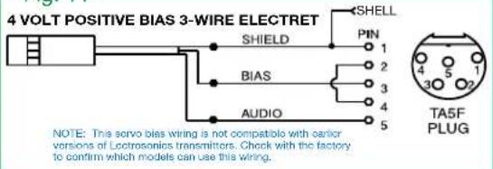 4 VOLT POSITIVE BIAS 3-WIRE ELECTRET SHIELD BIAIS AUDIO SHELL PIN 1 2 3 4 5 TA5F PLUG NOTE: This servo bias wire is not compatible with earlier versions of Lecrosonics transmitters. Check with the factory to confirm which models can use this wiring.