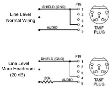Line Level Normal Wiring SHIELD (GND) PIN 1 2 3 4 5 TASF PLUG AUDIO Line Level More Headroom (20 dB) SHIELD (GND) PIN 1 2 3 4 5 TASF PLUG 20k AUDIO